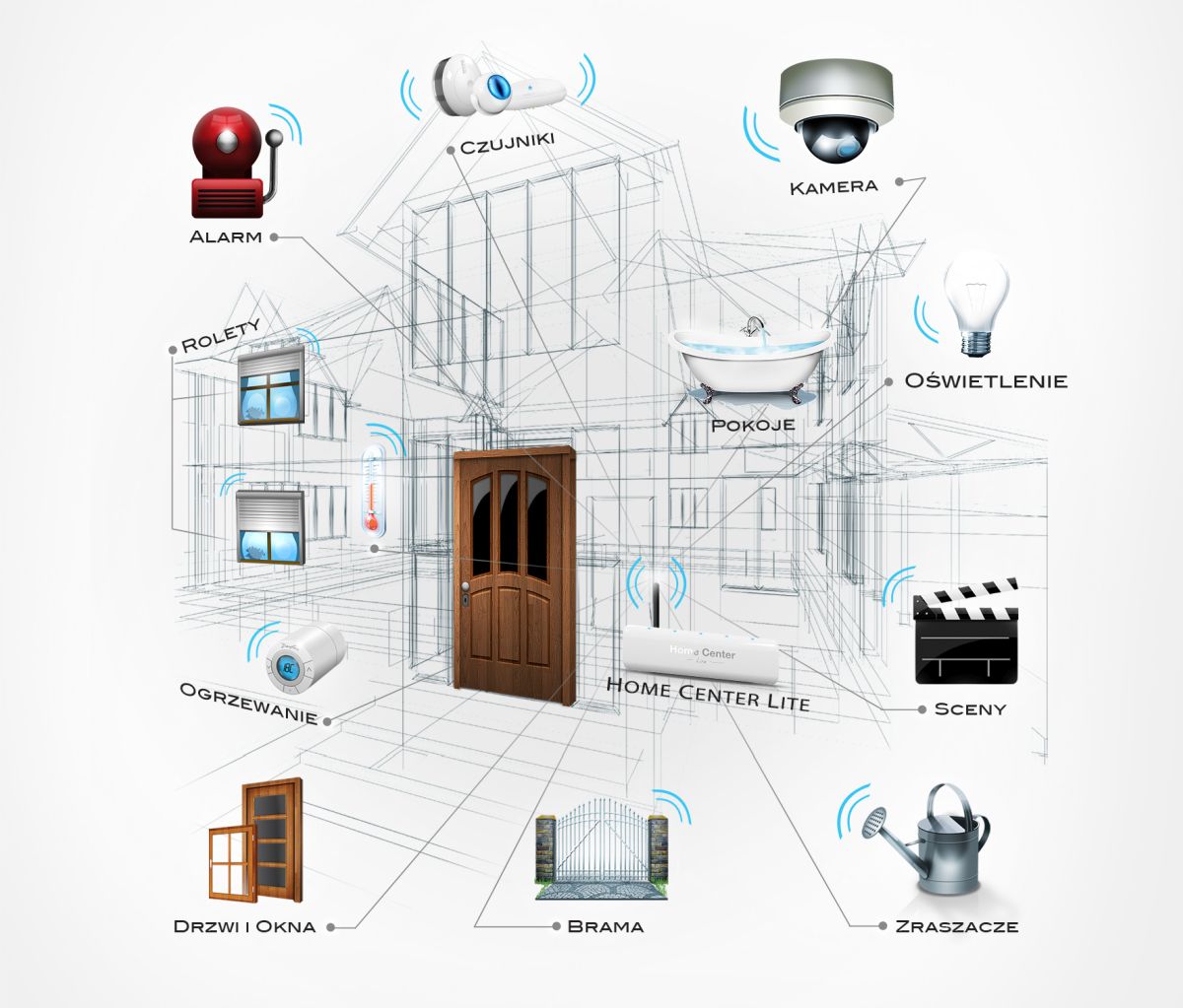 Bezpieczeństwo domu - HCLite Fibaro