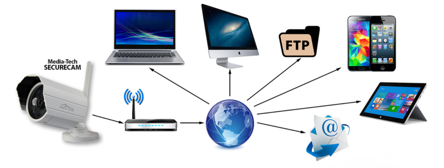 Szerokie możliwości kamer IP Media-Tech