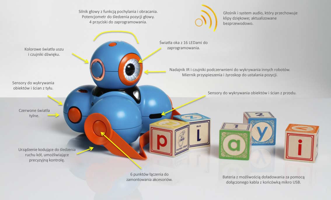 dash- opis czujników i funkcji