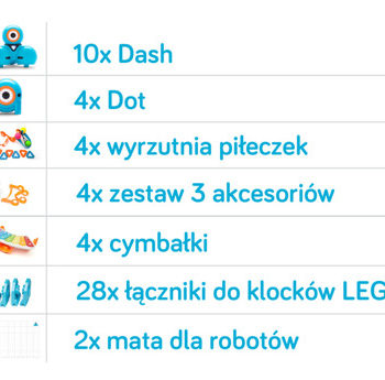 PAKIET ROBOTOW NA KLASĘ