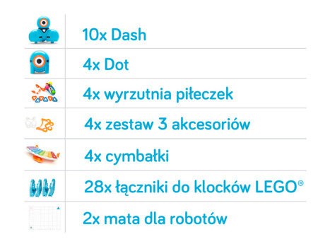 PAKIET ROBOTOW NA KLASĘ