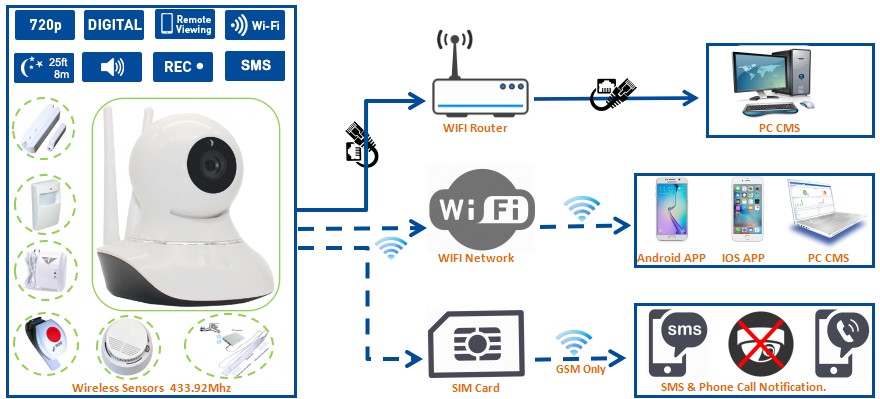 Możliwości kamer do teleopieki W12