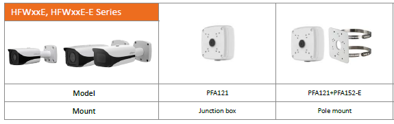 kompatybilne akcesoria kamery