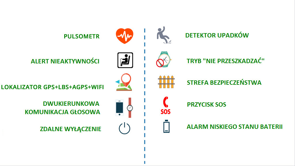 Funkcje opaski SOS dla seniora
